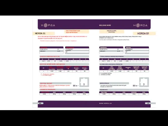 DRUT SPAWALNICZY HORDA S1 Klasyfikacja Dopuszczenia ANALIZA CHEMICZNA DRUTU (%)