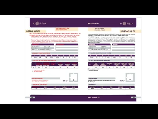 DRUT SPAWALNICZY HORDA 316LSi Klasyfikacja Dopuszczenia ANALIZA CHEMICZNA DRUTU (%)