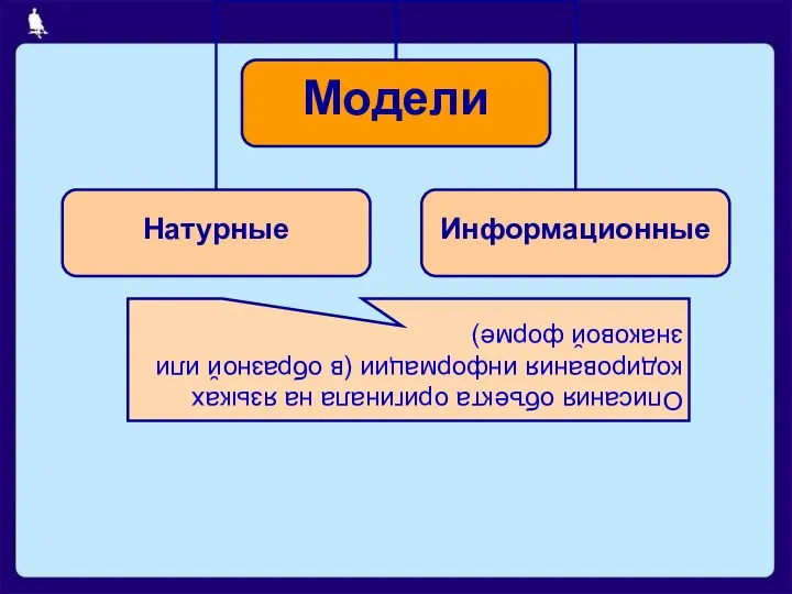 Описания объекта оригинала на языках кодирования информации (в образной или знаковой форме)