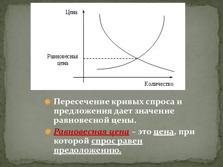 Пересечение кривых спроса и предложения дает значение равновесной цены. Равновесная