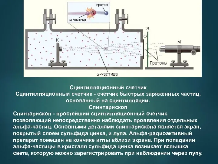 Сцинтилляционный счетчик Сцинтилляционный счетчик - счётчик быстрых заряженных частиц, основанный