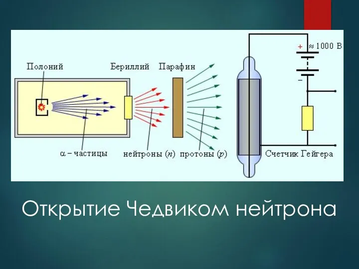 Открытие Чедвиком нейтрона