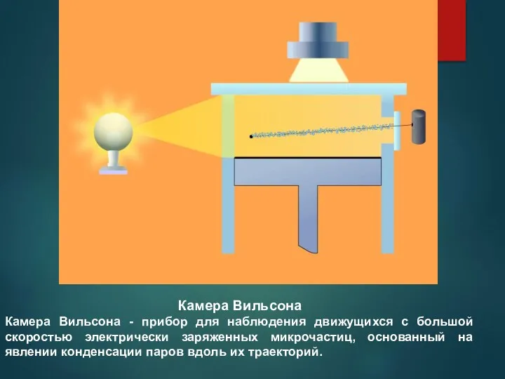 Камера Вильсона Камера Вильсона - прибор для наблюдения движущихся с