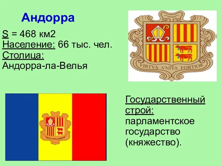 Андорра S = 468 км2 Население: 66 тыс. чел. Столица: Андорра-ла-Велья Государственный строй: парламентское государство (княжество).