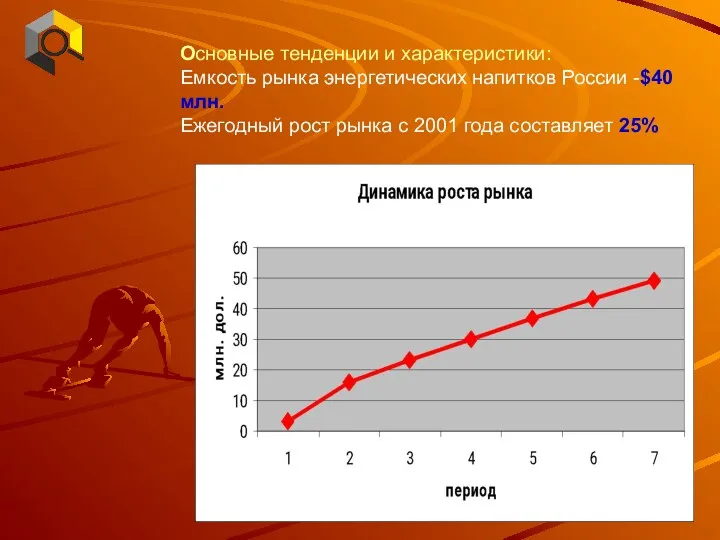 Основные тенденции и характеристики: Емкость рынка энергетических напитков России -$40