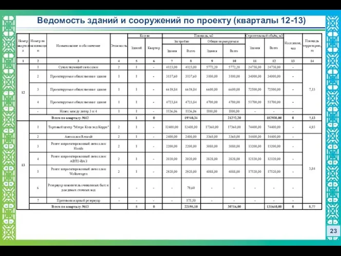 23 Ведомость зданий и сооружений по проекту (кварталы 12-13)