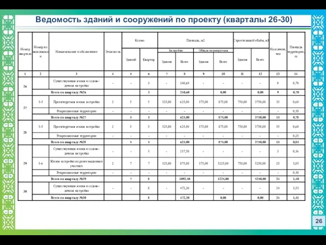 26 Ведомость зданий и сооружений по проекту (кварталы 26-30)