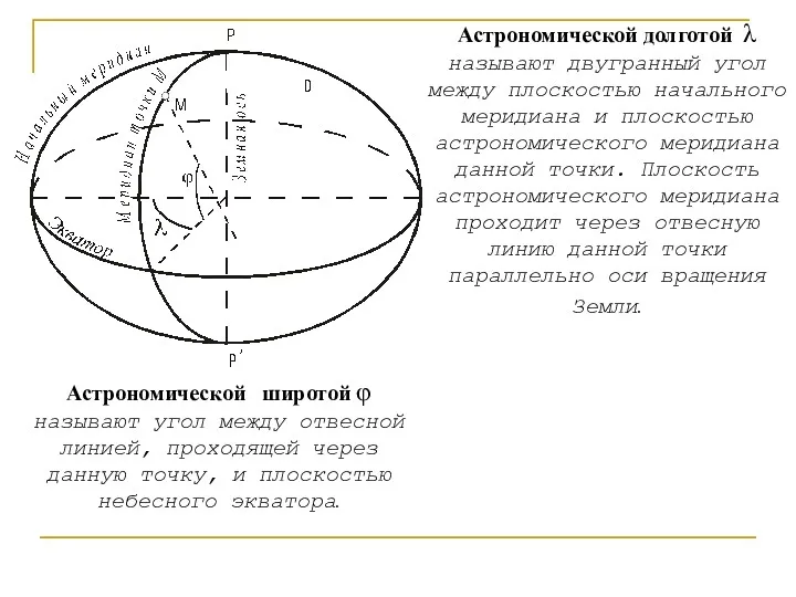 Астрономической широтой φ называют угол между отвесной линией, проходящей через