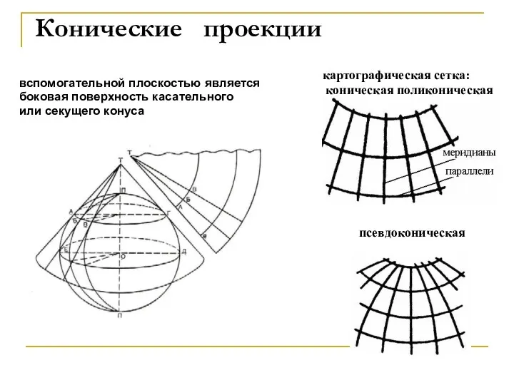 Конические проекции вспомогательной плоскостью является боковая поверхность касательного или секущего конуса картографическая сетка: коническая поликоническая псевдоконическая