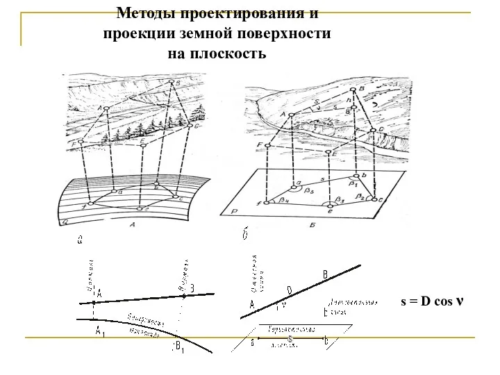Методы проектирования и проекции земной поверхности на плоскость s = D cos ν