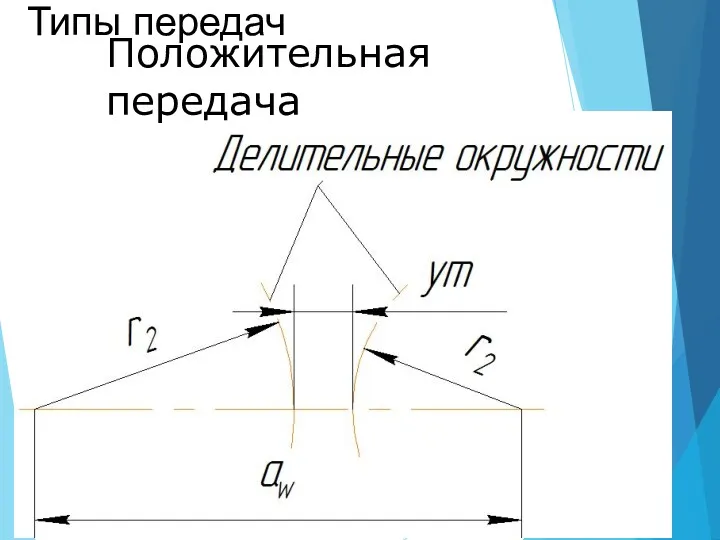 Типы передач Положительная передача