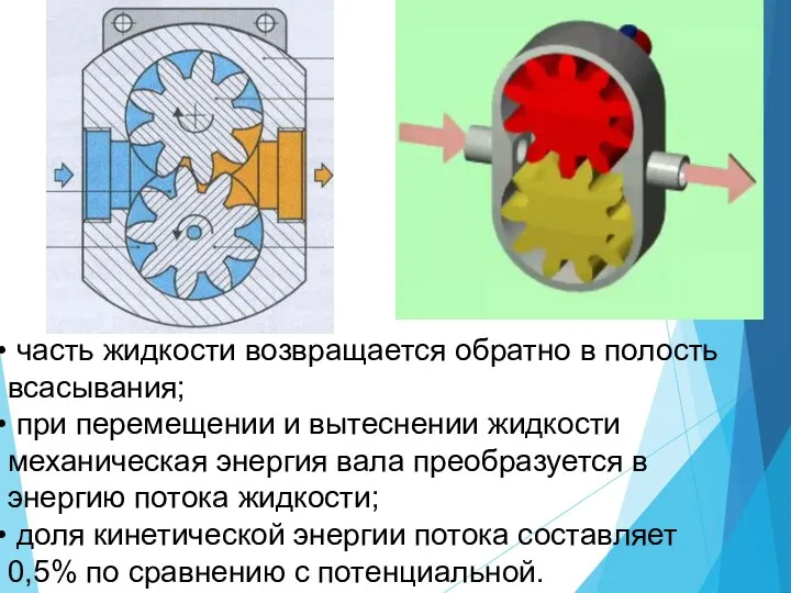 часть жидкости возвращается обратно в полость всасывания; при перемещении и