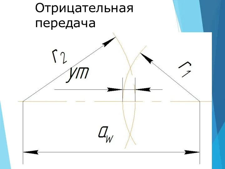 Отрицательная передача