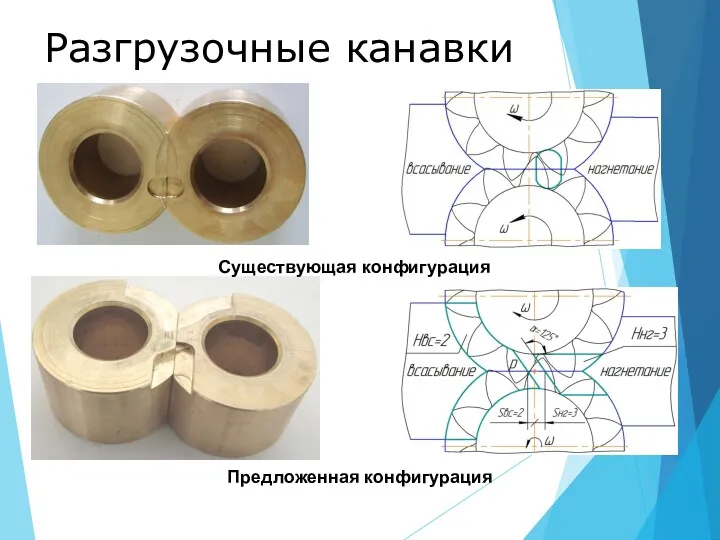 Разгрузочные канавки Существующая конфигурация Предложенная конфигурация