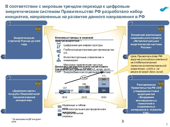 Энергетическая стратегия России до 2030 года Концепция реализации национального проекта