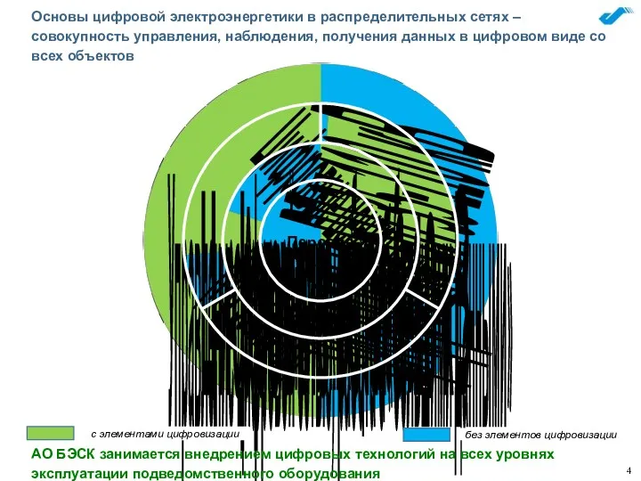 Цифровые центры питания (ПС 35-110 кВ) Персонал Автоматизация работы технологических