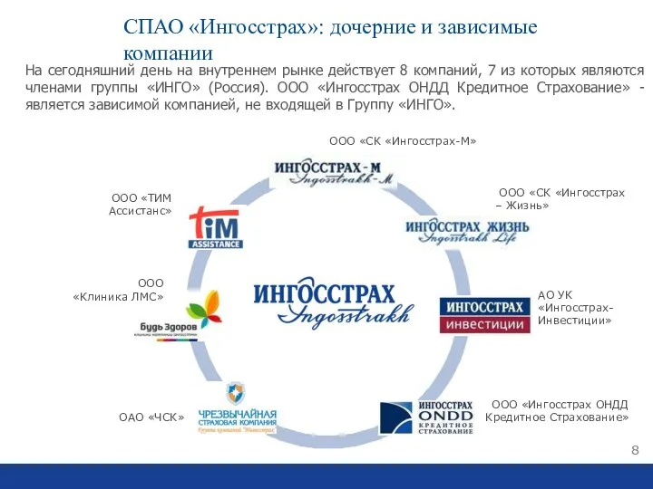 8 СПАО «Ингосстрах»: дочерние и зависимые компании ООО «СК «Ингосстрах