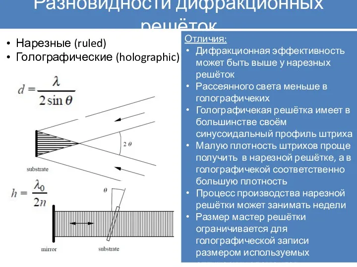 Разновидности дифракционных решёток Нарезные (ruled) Голографические (holographic) Отличия: Дифракционная эффективность