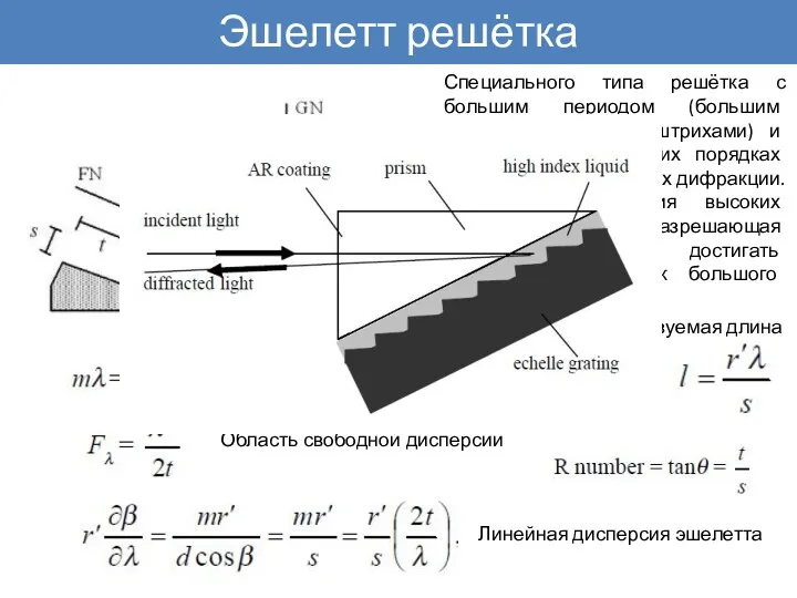 Эшелетт решётка Специального типа решётка с большим периодом (большим расстоянием