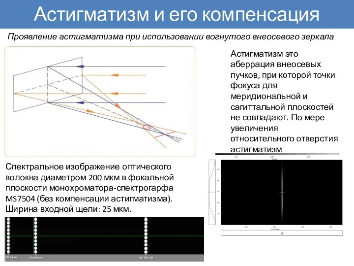 Астигматизм и его компенсация Проявление астигматизма при использовании вогнутого внеосевого