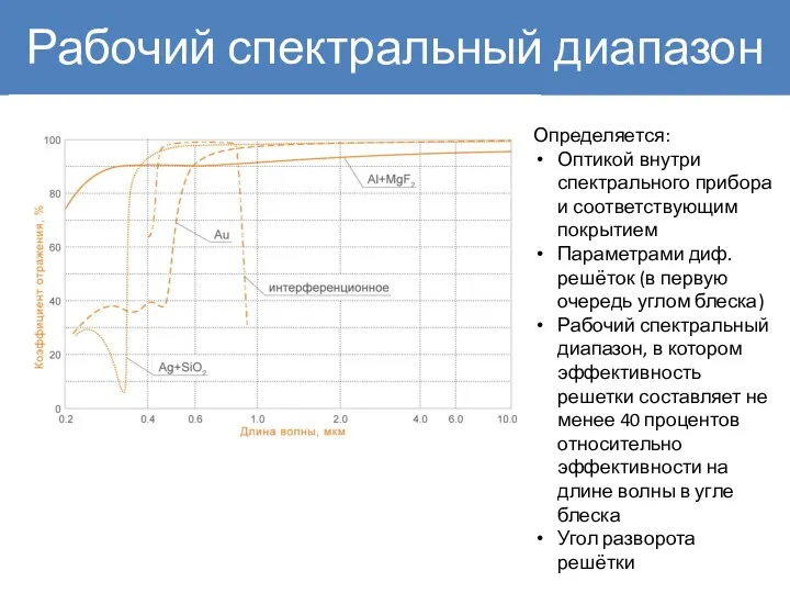 Рабочий спектральный диапазон Определяется: Оптикой внутри спектрального прибора и соответствующим