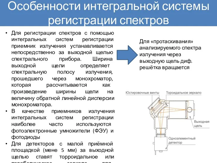 Особенности интегральной системы регистрации спектров Для регистрации спектров с помощью