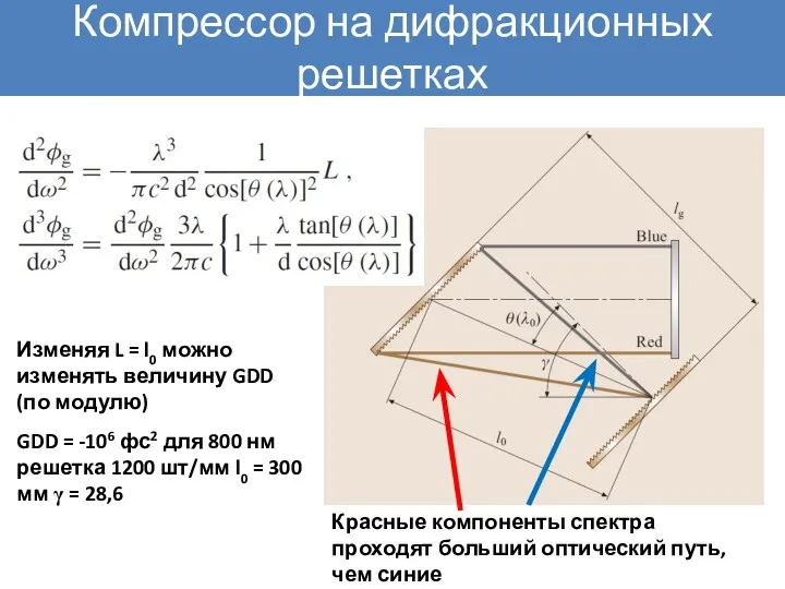 Компрессор на дифракционных решетках Красные компоненты спектра проходят больший оптический