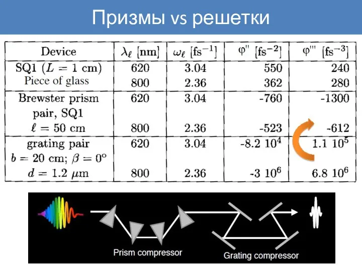 Призмы vs решетки