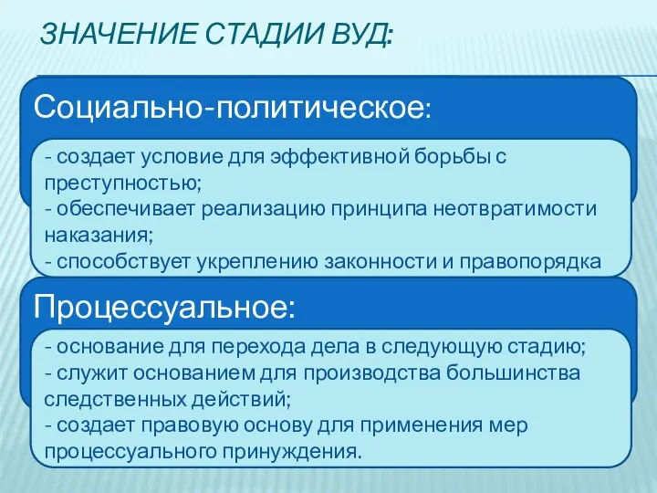 ЗНАЧЕНИЕ СТАДИИ ВУД: Социально-политическое: - создает условие для эффективной борьбы с преступностью; -