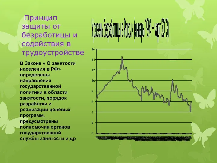 Принцип защиты от безработицы и содействия в трудоустройстве В Законе « О занятости