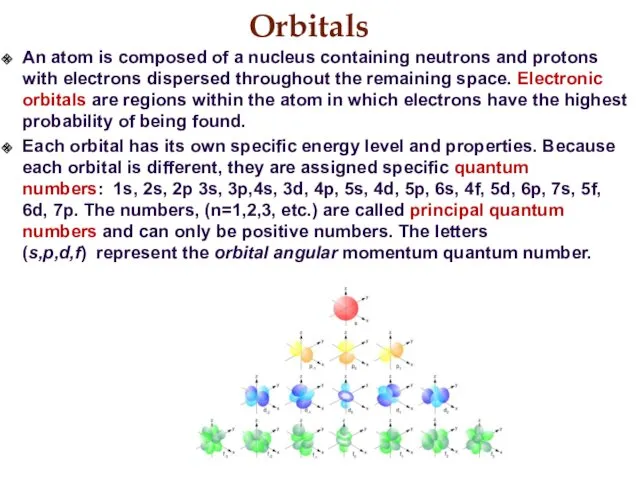 Orbitals An atom is composed of a nucleus containing neutrons and protons with