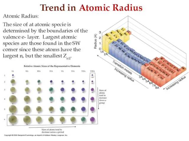 Trend in Atomic Radius Atomic Radius: The size of at atomic specie is