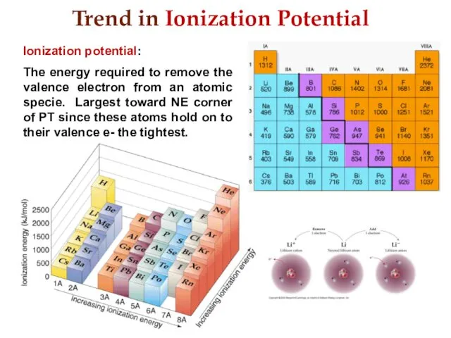 Trend in Ionization Potential Ionization potential: The energy required to remove the valence
