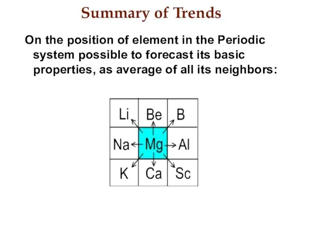 Summary of Trends On the position of element in the