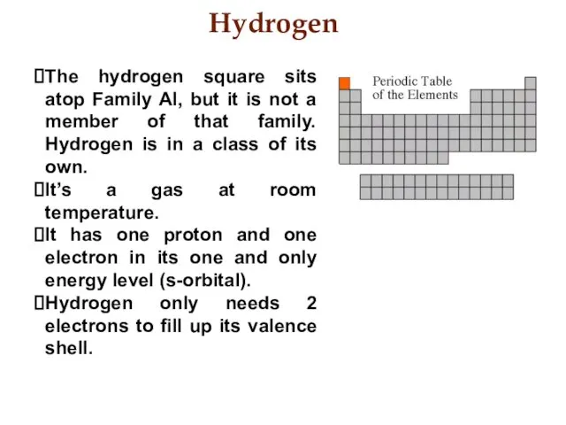 Hydrogen The hydrogen square sits atop Family AI, but it is not a