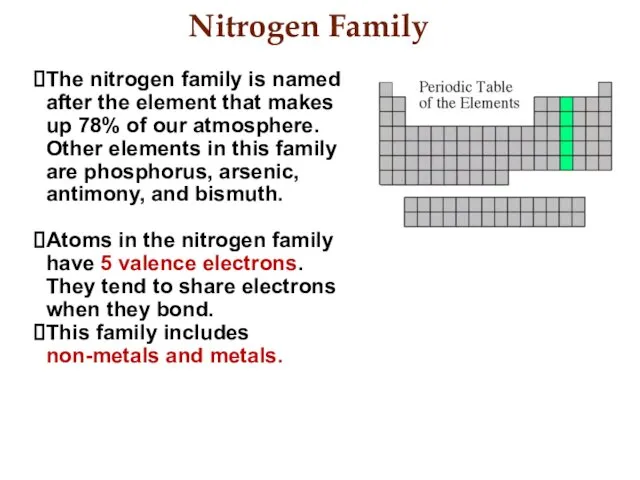 Nitrogen Family The nitrogen family is named after the element that makes up