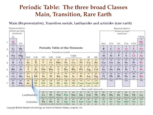 Periodic Table: The three broad Classes Main, Transition, Rare Earth Main (Representative), Transition