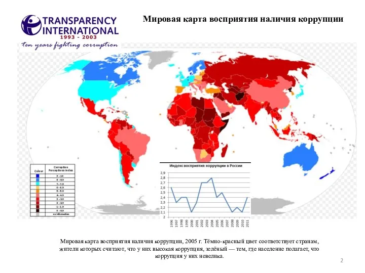 Мировая карта восприятия наличия коррупции, 2005 г. Тёмно-красный цвет соответствует