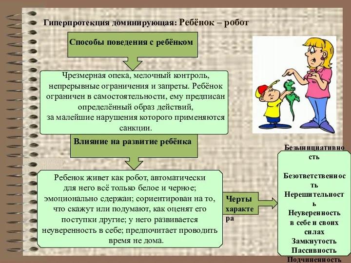 Гиперпротекция доминирующая: Ребёнок – робот Влияние на развитие ребёнка Черты