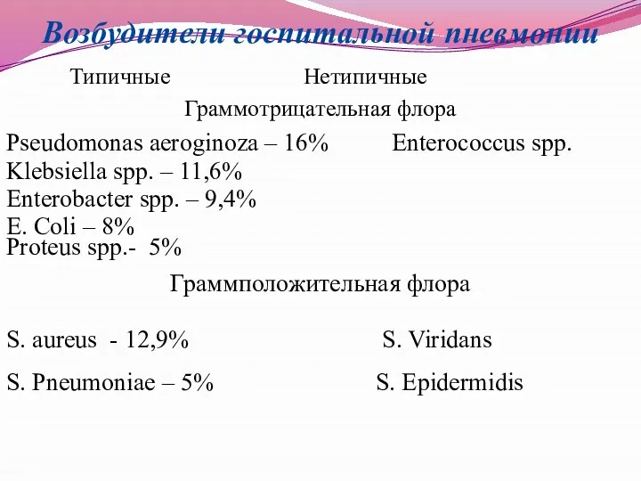 Возбудители госпитальной пневмонии Типичные Нетипичные Граммотрицательная флора Pseudomonas aeroginoza –