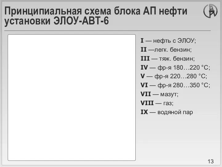 Принципиальная схема блока АП нефти установки ЭЛОУ-АВТ-6 I — нефть