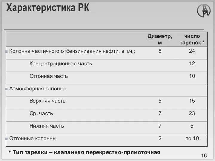 Характеристика РК * Тип тарелки – клапанная перекрестно-прямоточная