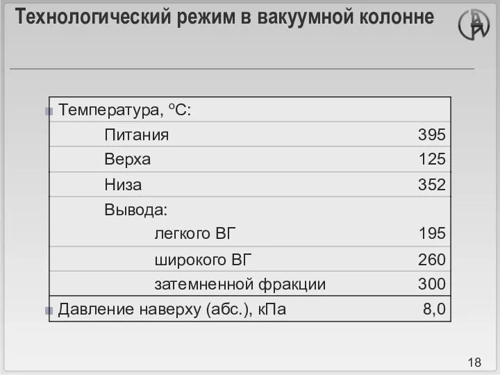 Технологический режим в вакуумной колонне