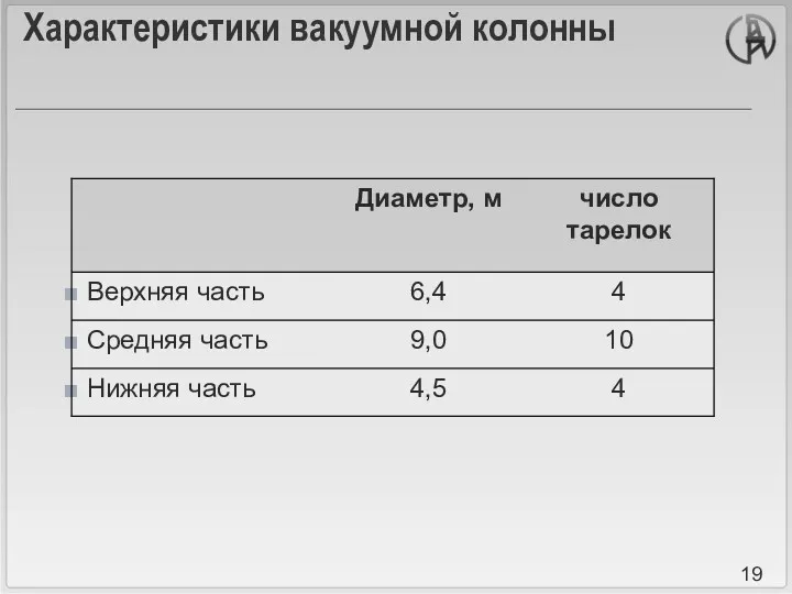 Характеристики вакуумной колонны