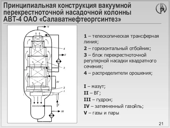 Принципиальная конструкция вакуумной перекрестноточной насадочной колонны АВТ-4 ОАО «Салаватнефтеоргсинтез» 1