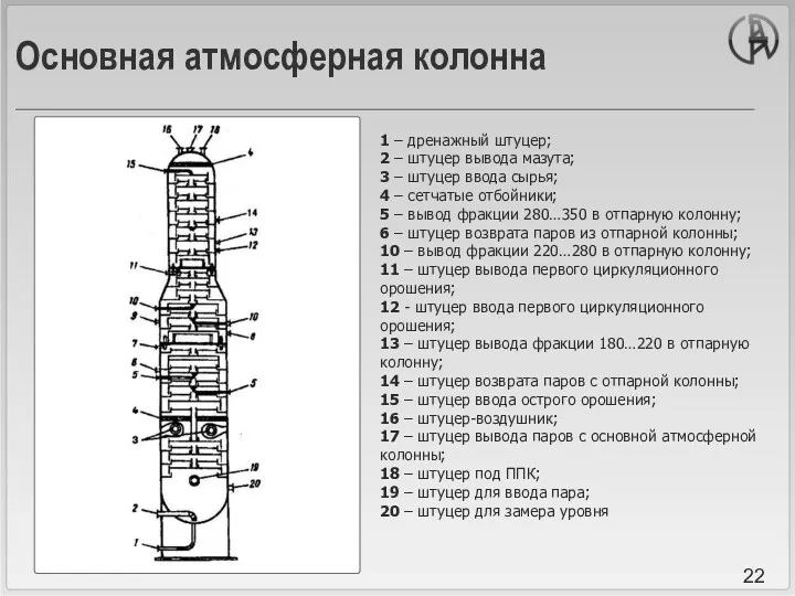 Основная атмосферная колонна 1 – дренажный штуцер; 2 – штуцер