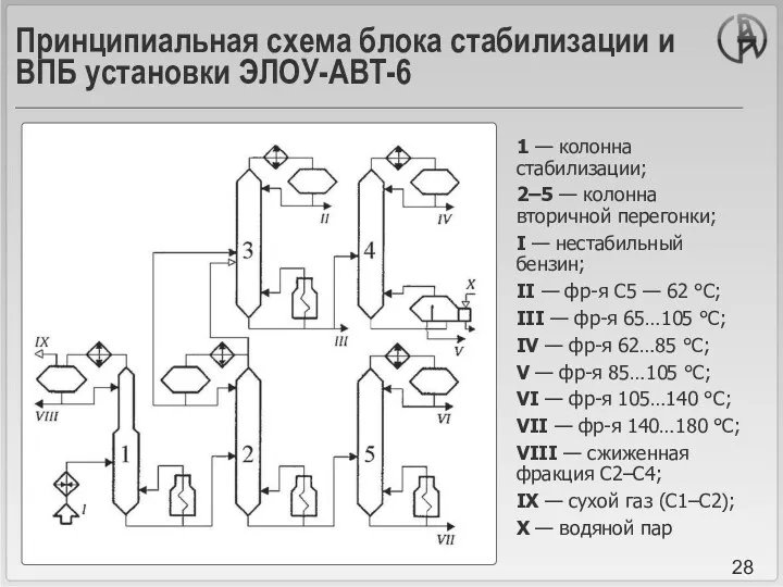 Принципиальная схема блока стабилизации и ВПБ установки ЭЛОУ-АВТ-6 1 —