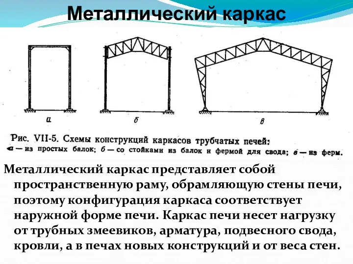 Металлический каркас Металлический каркас представляет собой пространственную раму, обрамляющую стены