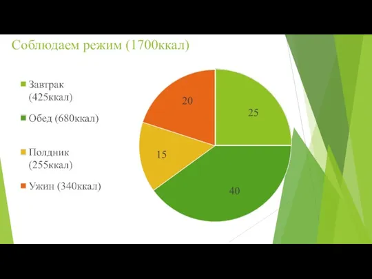 Соблюдаем режим (1700ккал)