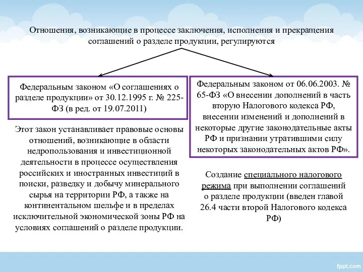 Федеральным законом от 06.06.2003. № 65-ФЗ «О внесении дополнений в